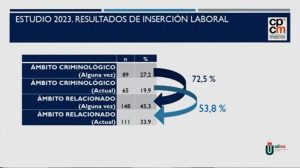 empleocpcm Últimas novedades del Colegio
