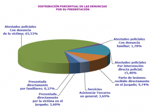 estadistica Últimas novedades del Colegio estadistica Últimas novedades del Colegio