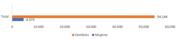 img 5f3465ebdea9d CRIMINALIDAD Y GÉNERO: BREVE APROXIMACIÓN A LA DELINCUENCIA FEMENINA img 5f3465ebdea9d CRIMINALIDAD Y GÉNERO: BREVE APROXIMACIÓN A LA DELINCUENCIA FEMENINA